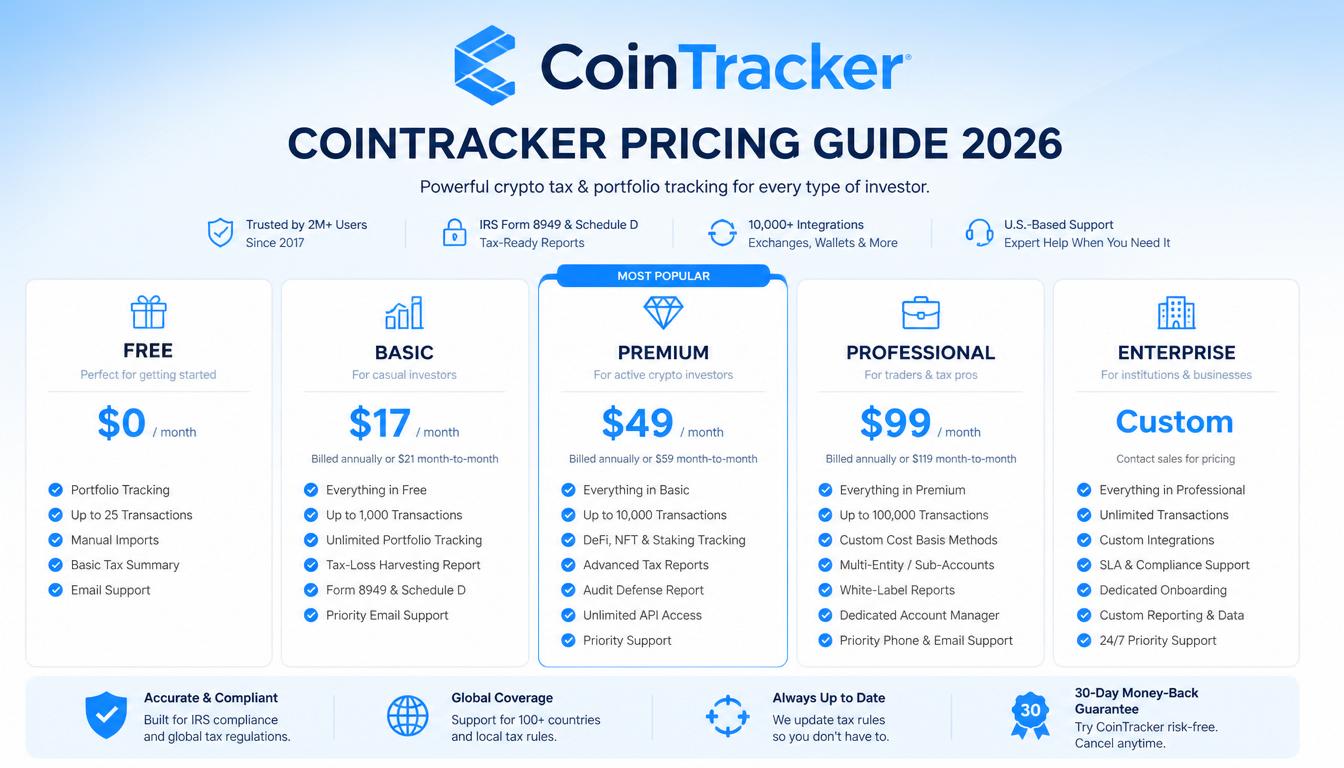 CoinTracker Pricing Guide 2026: Plans, Features, and Costs